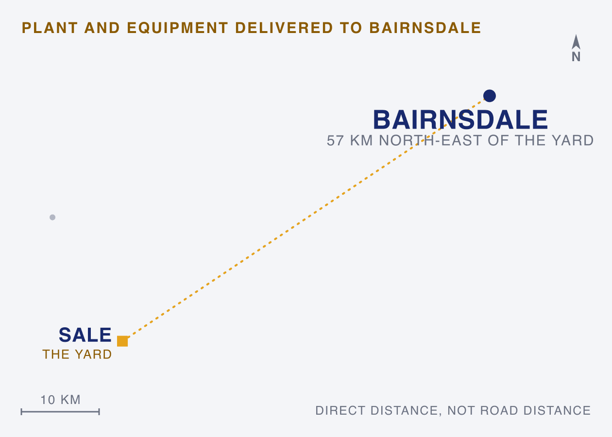 Map: plant and equipment delivered from the Sale yard to Bairnsdale