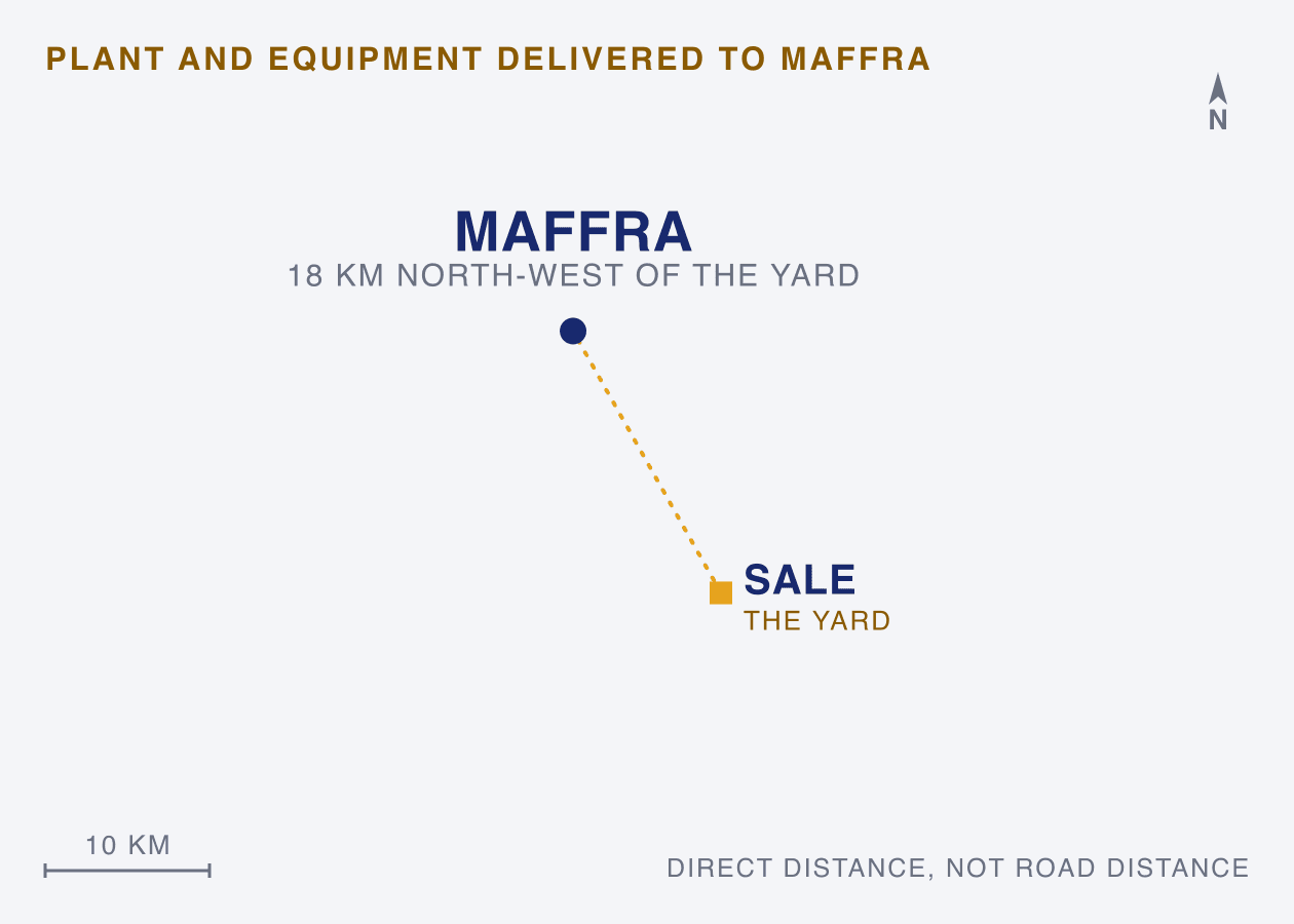 Map: plant and equipment delivered from the Sale yard to Maffra