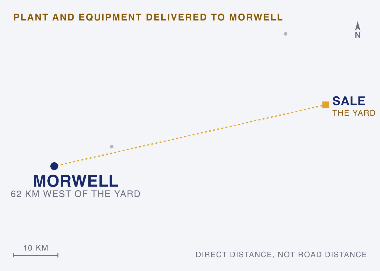 Map: plant and equipment delivered from the Sale yard to Morwell