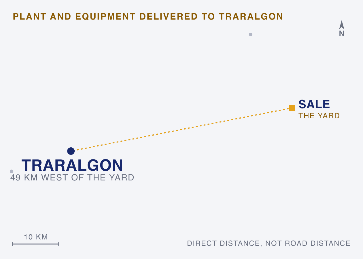 Map: plant and equipment delivered from the Sale yard to Traralgon